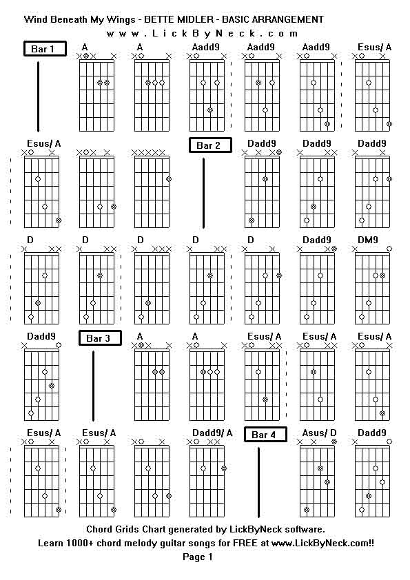 Chord Grids Chart of chord melody fingerstyle guitar song-Wind Beneath My Wings - BETTE MIDLER - BASIC ARRANGEMENT,generated by LickByNeck software.